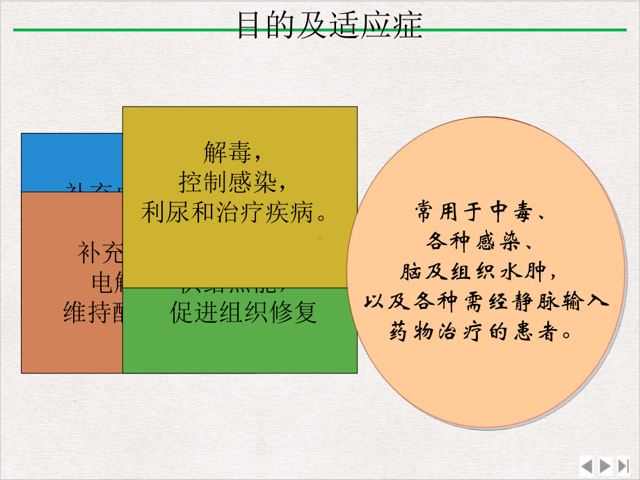 静脉输液穿刺优选课件.ppt_第3页