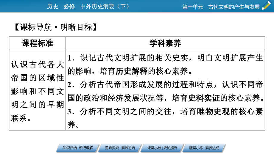 高中历史人教版必修中外历史纲要(下)古代世界的帝国与文明的交流课件.pptx_第2页