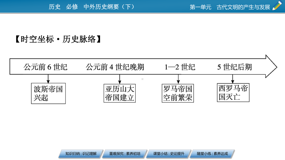 高中历史人教版必修中外历史纲要(下)古代世界的帝国与文明的交流课件.pptx_第3页