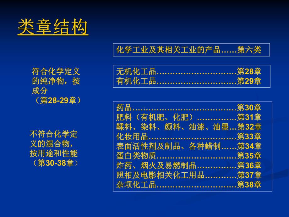 第34章蛋白类物质课件.ppt_第3页