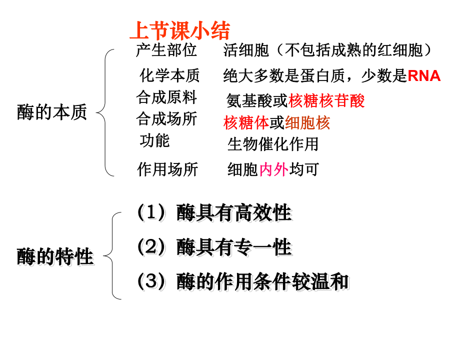 酶促反应影响因素讲解课件.ppt_第2页