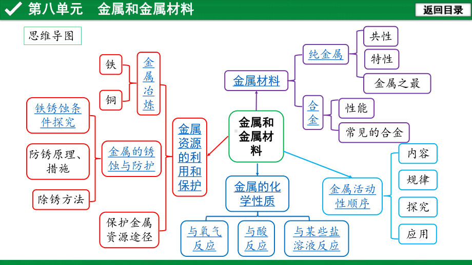 第八单元-金属和金属材料课件.ppt_第2页