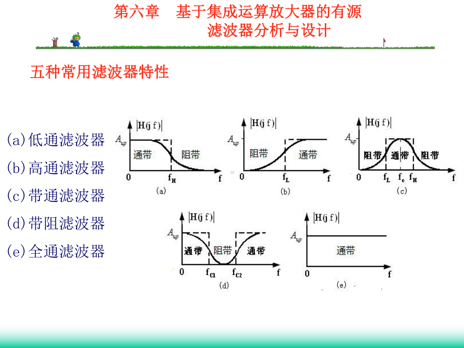 第六章-有源-滤波器分析及设计课件.ppt_第3页