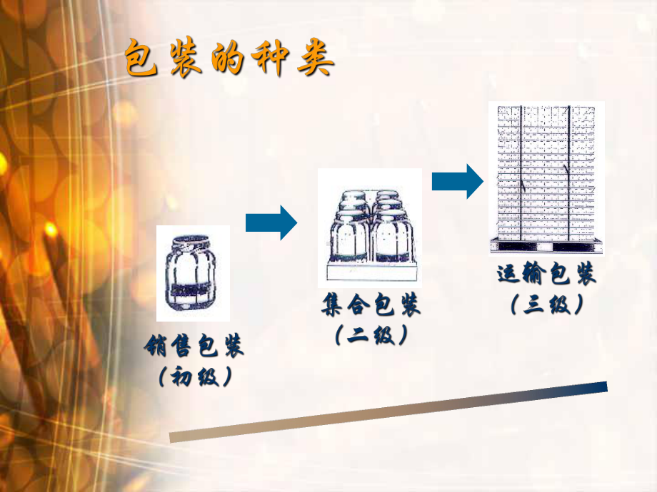 降低运输包装成本—方向和技巧课件1.ppt_第3页