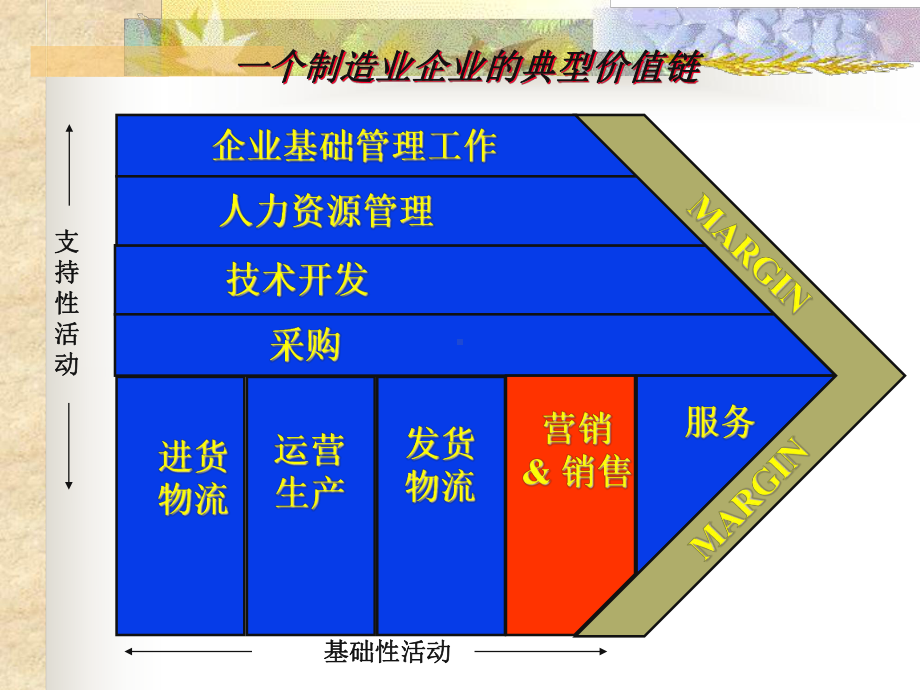 销售管理概述课件.pptx_第3页