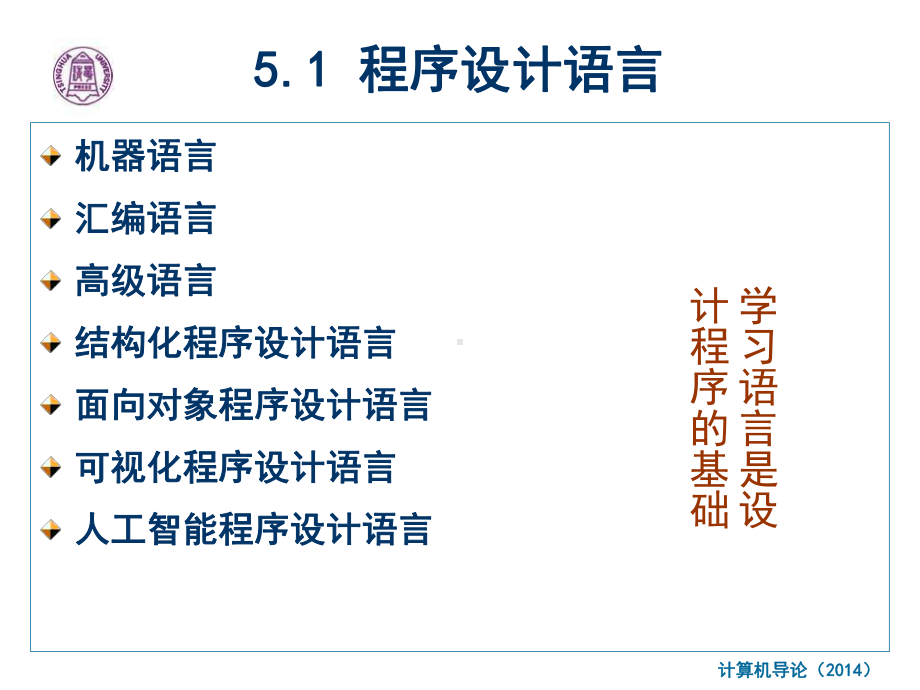 第5章程序设计知识课件.ppt_第2页