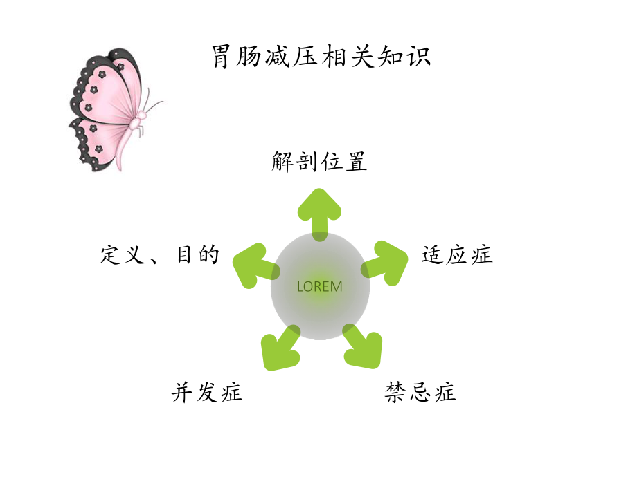 胃肠减压医学课件-.ppt_第3页