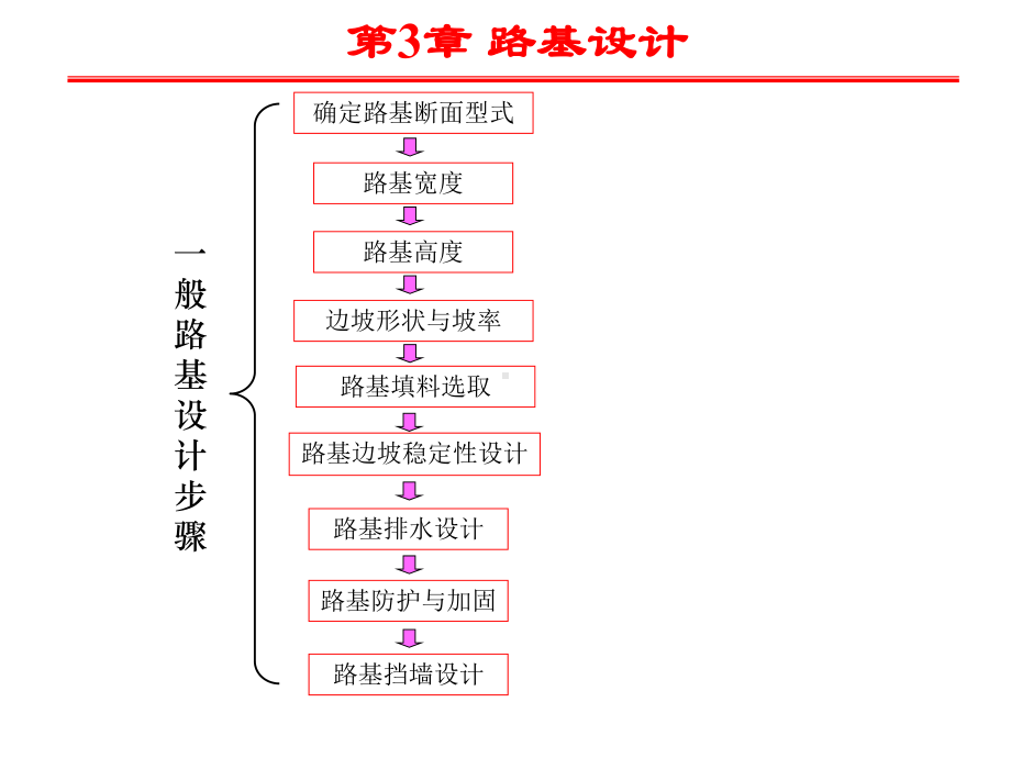 第3章-路基设计-1课件.ppt_第2页