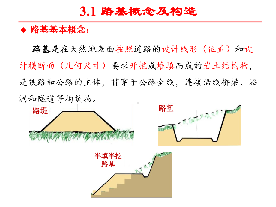 第3章-路基设计-1课件.ppt_第3页