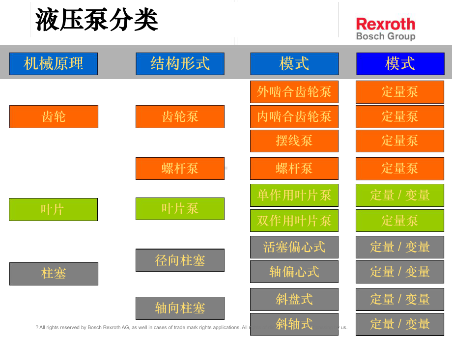 轴向柱塞泵基本原理参考课件.ppt_第2页