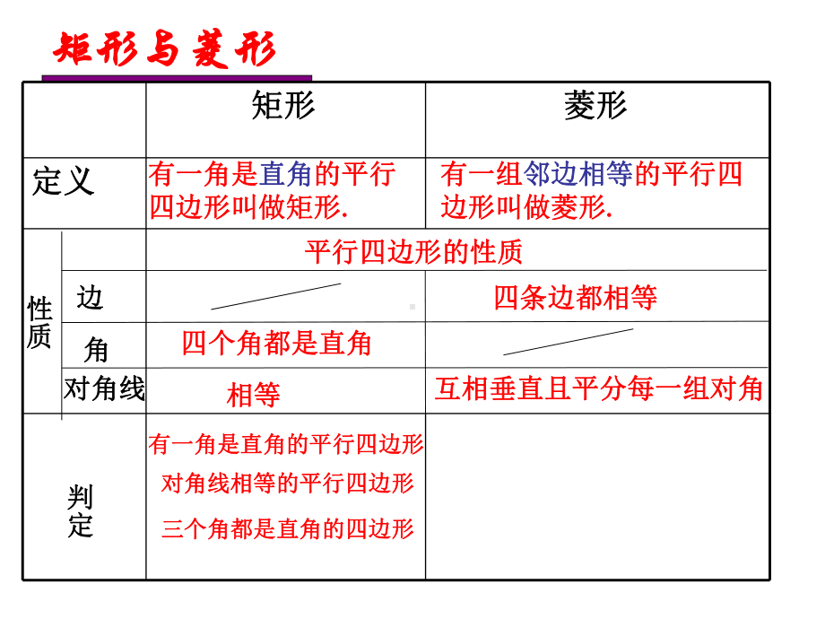 课件：菱形的判定.ppt_第3页