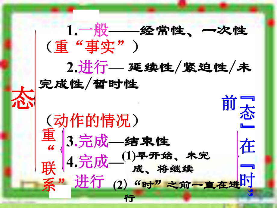 英语语法-时态讲义课件.ppt_第3页