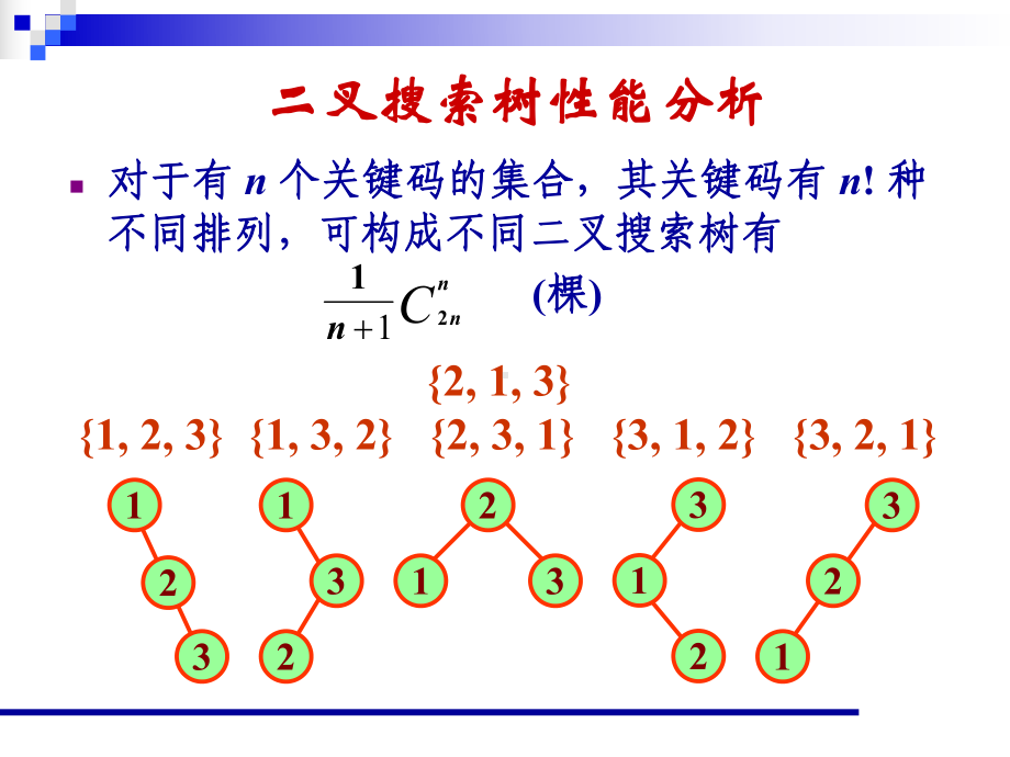 高度平衡的二叉树课件.ppt_第2页