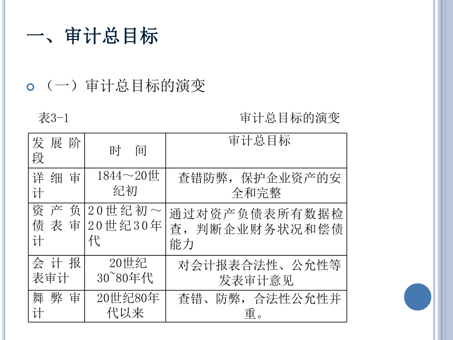 第三章-审计目标与审计过程-课件.ppt_第3页