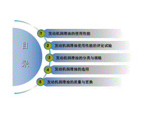 第四章-发动机润滑油讲解课件.ppt