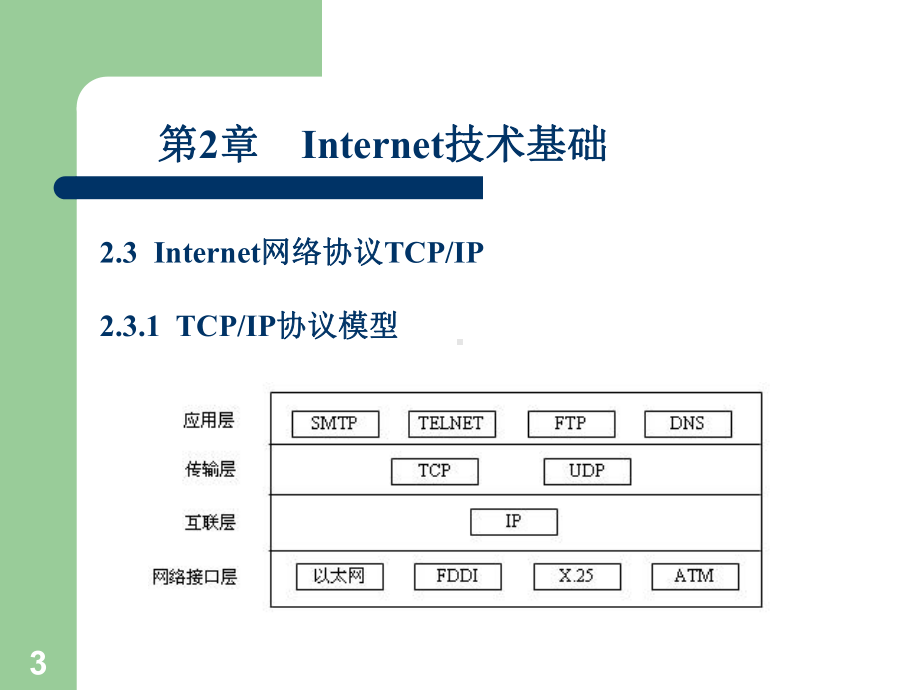 网络技术基础-Internet和网页设计第2章-Internet基础课件.ppt_第3页