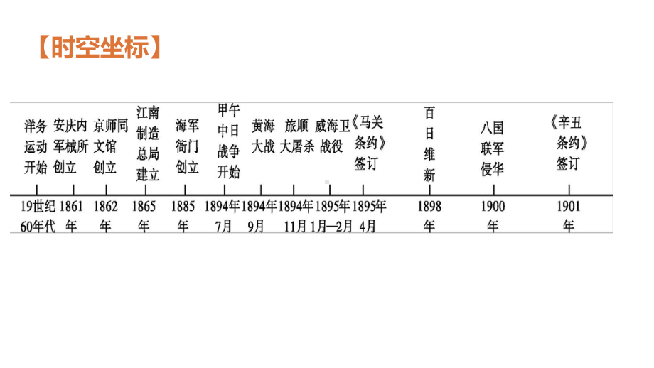 第2单元上课近代化的早期探索与民族危机的加剧(智能版)课件.ppt_第3页