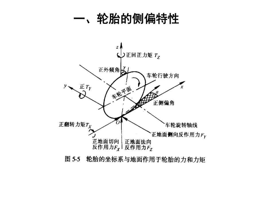 车辆操纵稳定性(整理版)课件.ppt_第3页