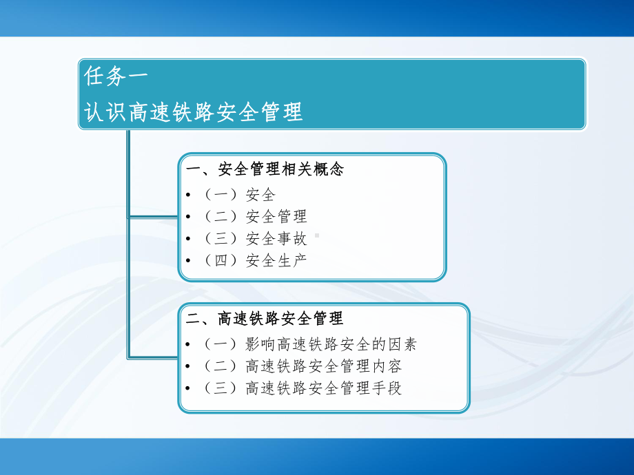 高铁乘务安全管理与应急处理-项目一课件.ppt_第3页