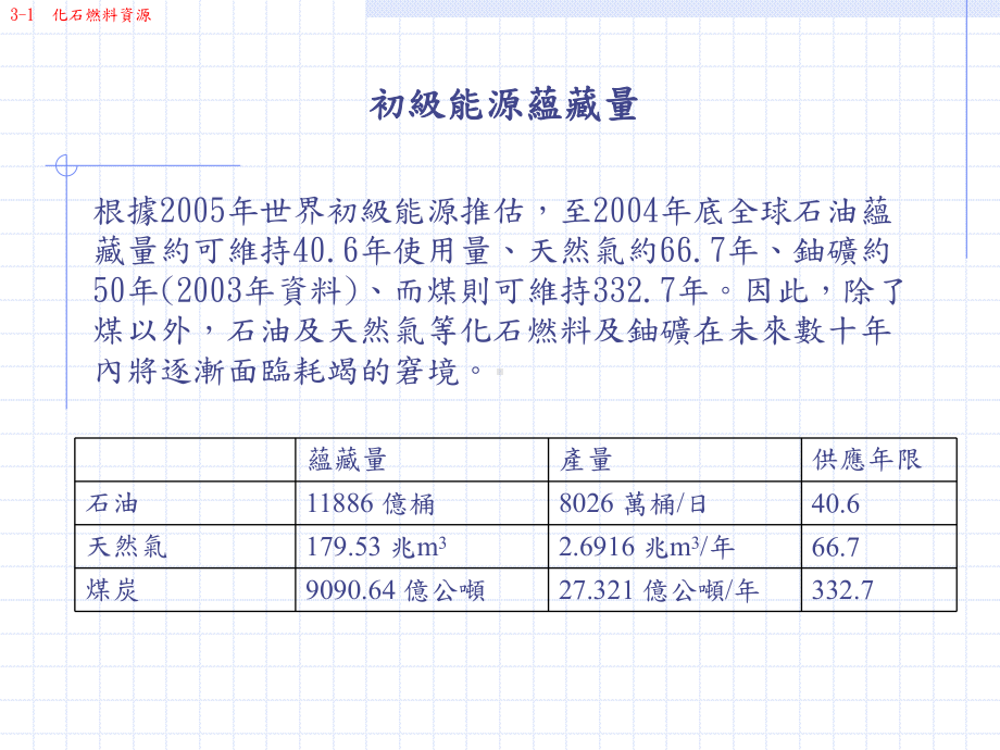 第三章化石燃料课件.ppt_第3页