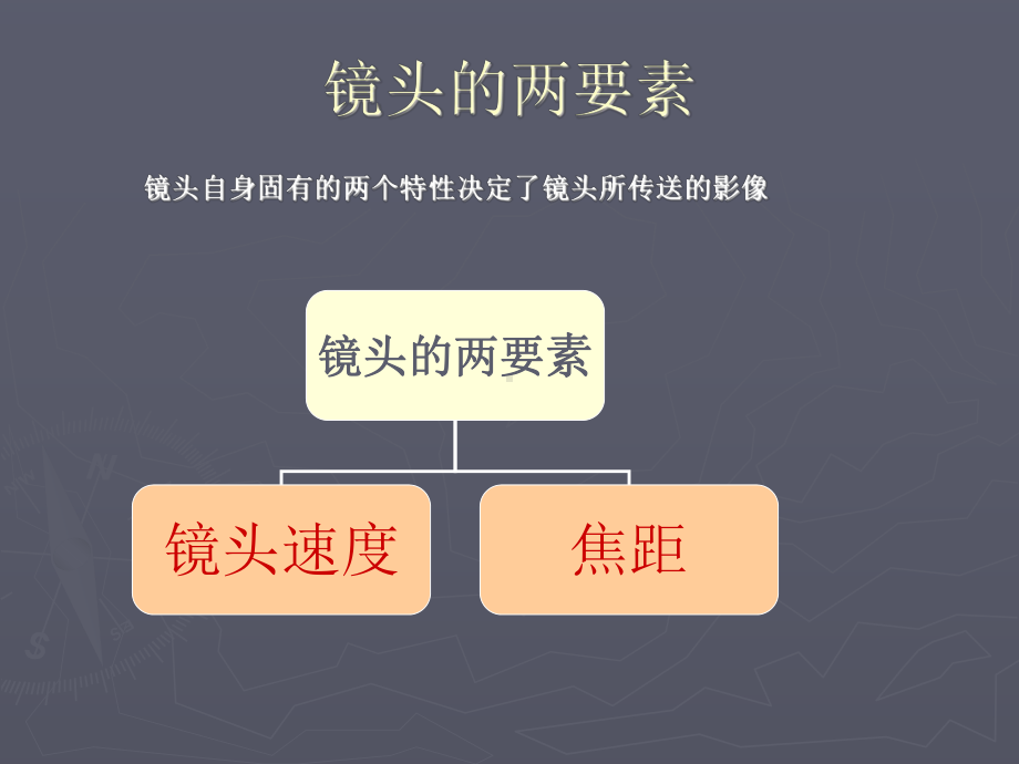 镜头(光圈焦距)解析课件.ppt_第3页