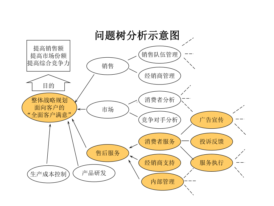 麦肯锡-企业战略规划模板课件.ppt_第2页