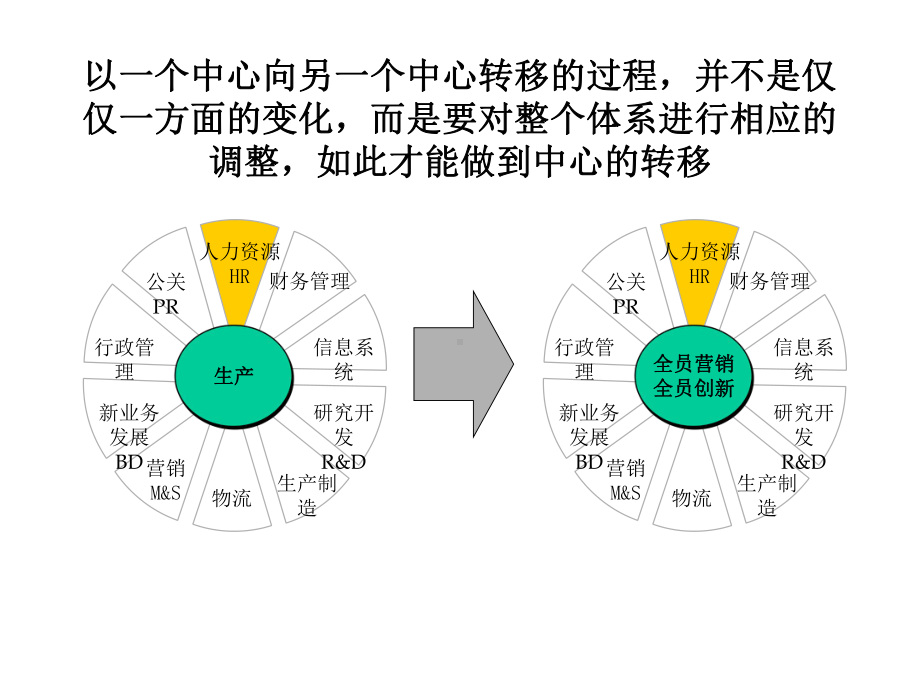 麦肯锡-企业战略规划模板课件.ppt_第3页