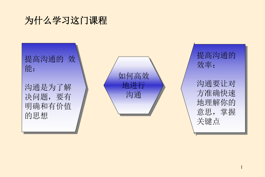 金-字-塔-式-写-作-原-则-简-介课件.ppt_第2页