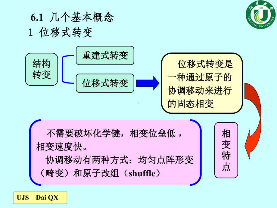 第5章-钢中马氏体相变(3学时)讲解课件.ppt_第2页