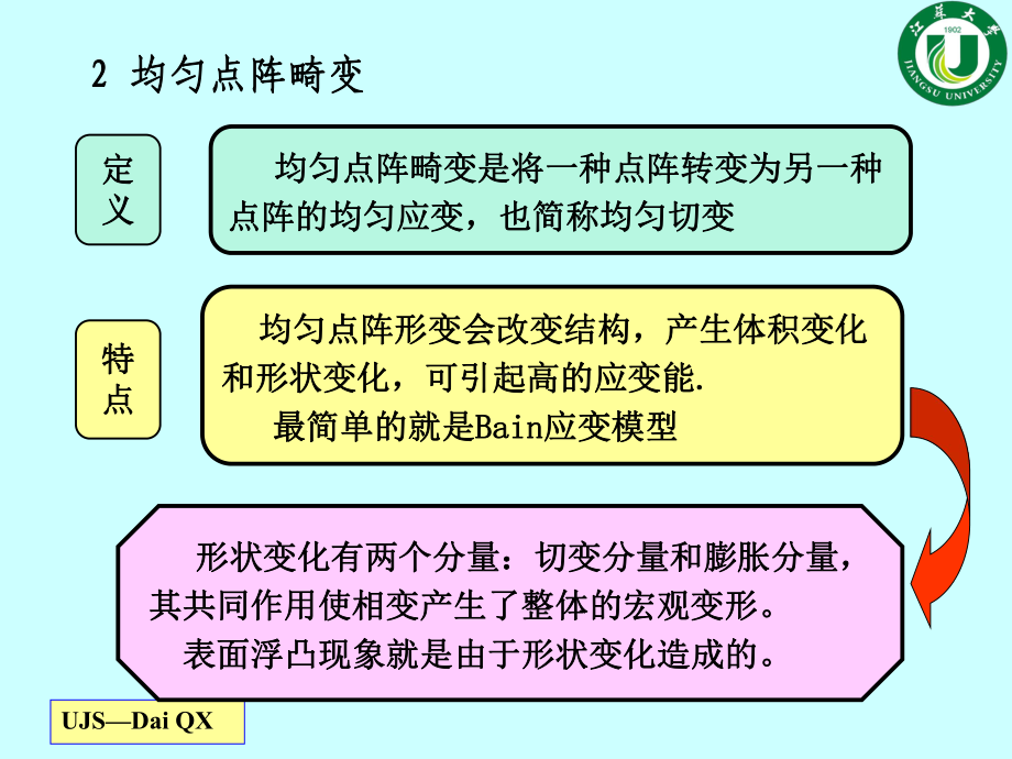 第5章-钢中马氏体相变(3学时)讲解课件.ppt_第3页