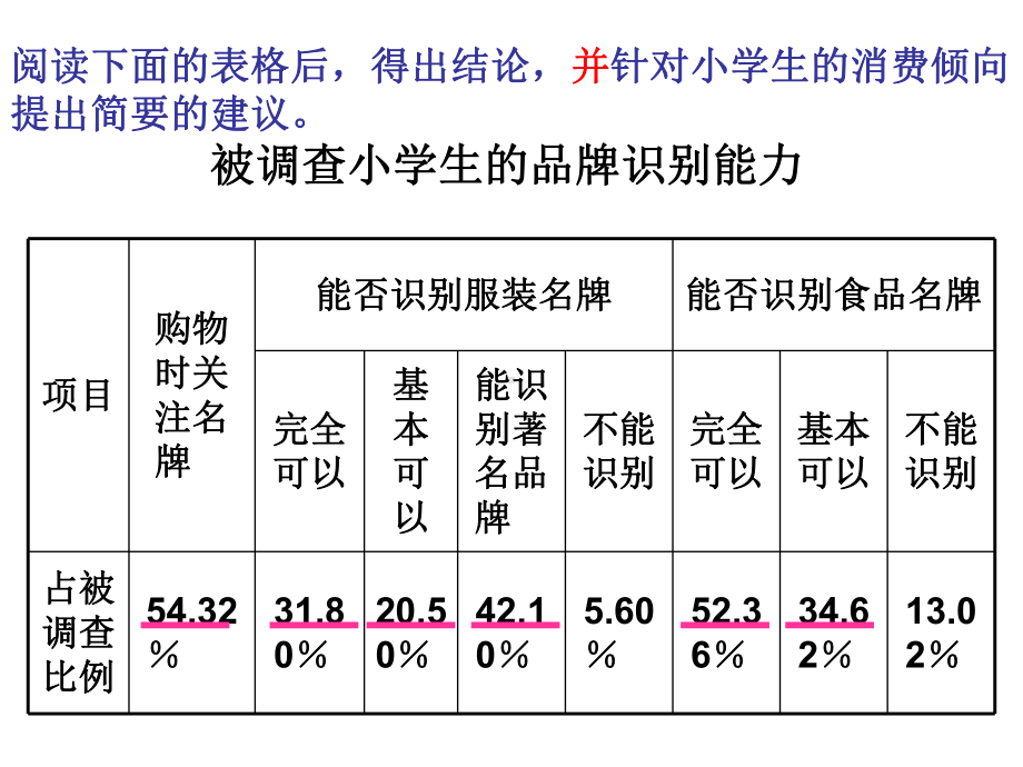 转换教学讲解课件.ppt_第2页