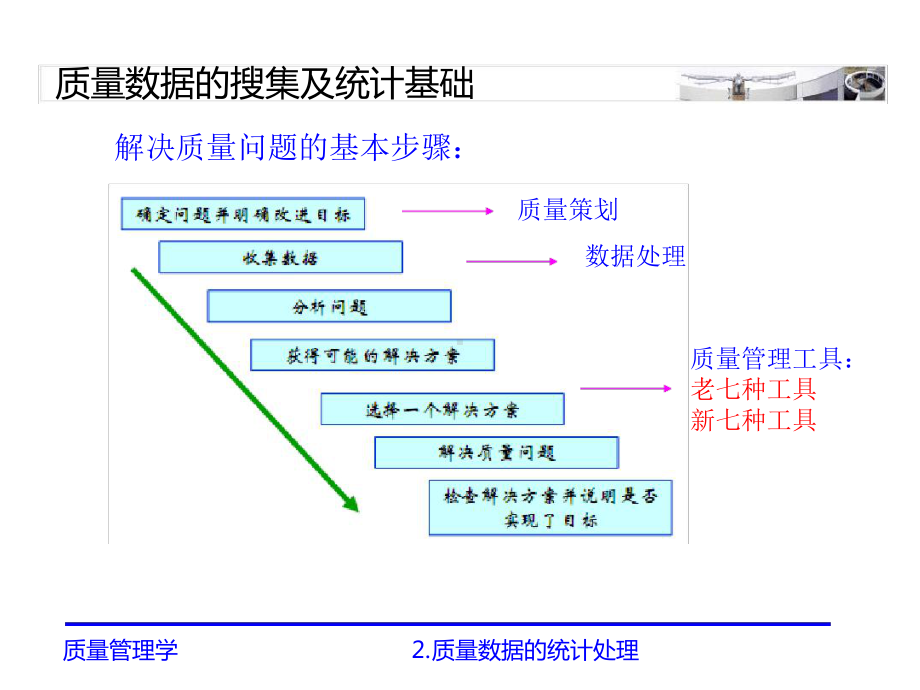 质量数据的统计处理2课件.ppt_第3页