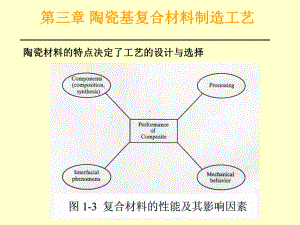 第三章-陶瓷基复合材料制造工艺课件.ppt