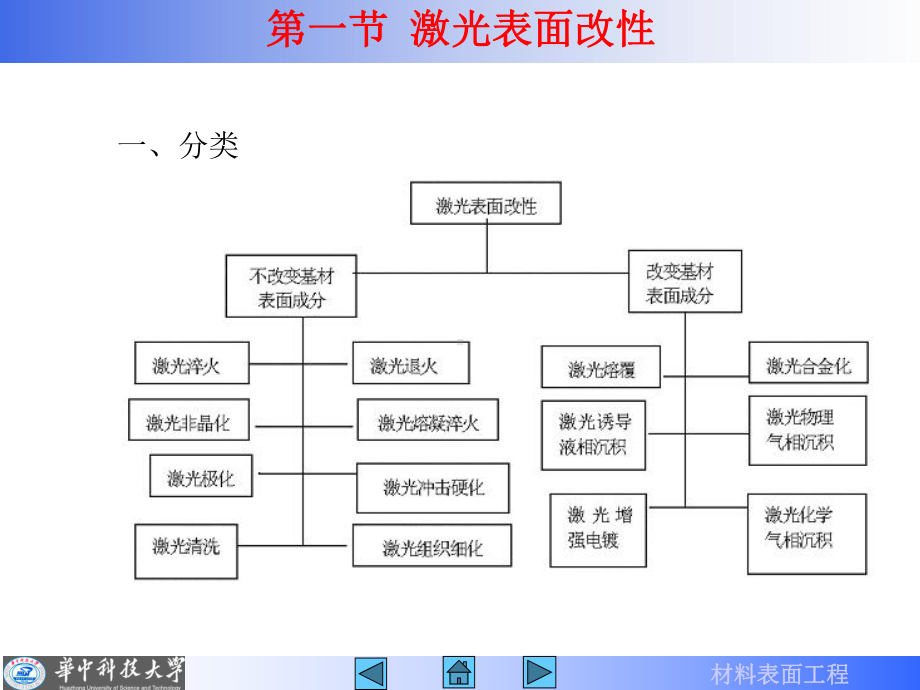 第四章-高能束表面改性讲解课件.ppt_第3页