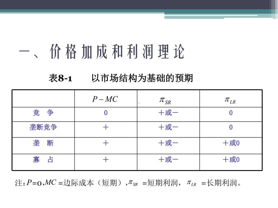 第八章产业结构和绩效课件.ppt_第3页