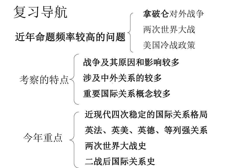 近代现代国际关系史-课件.ppt_第3页