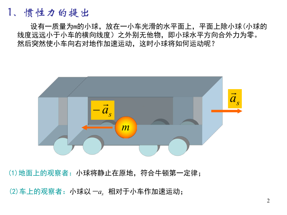 非惯性系惯性力课件.ppt_第2页