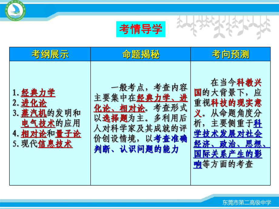 近现代世界科学技术课件.ppt_第2页