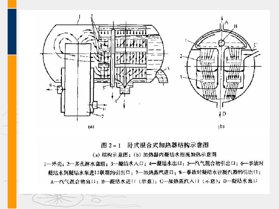 第二章-发电厂的回热加热系统课件.ppt_第3页