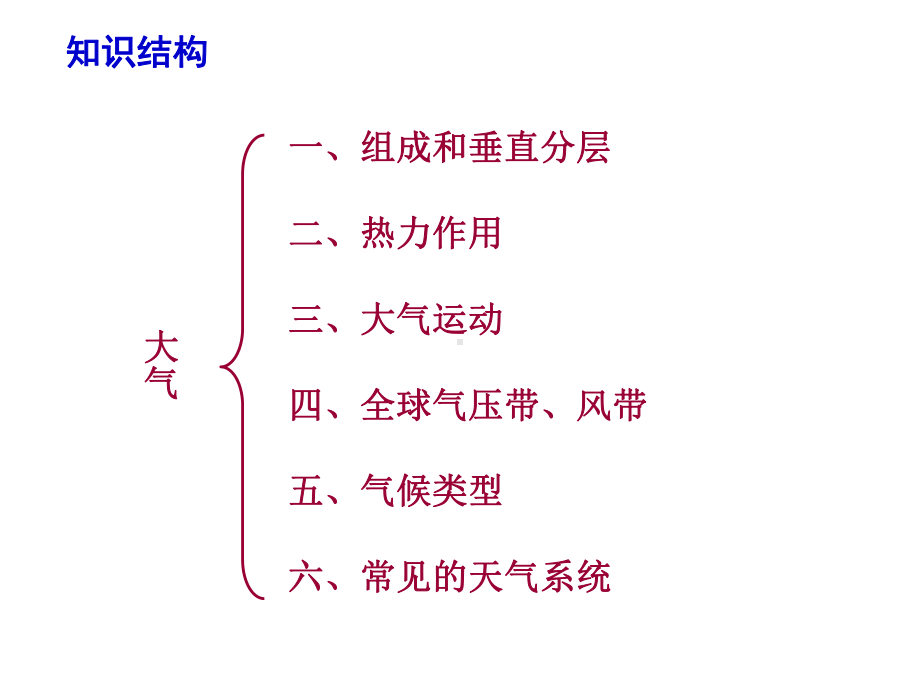 第一节-大气的组成和垂直分层课件.ppt_第2页