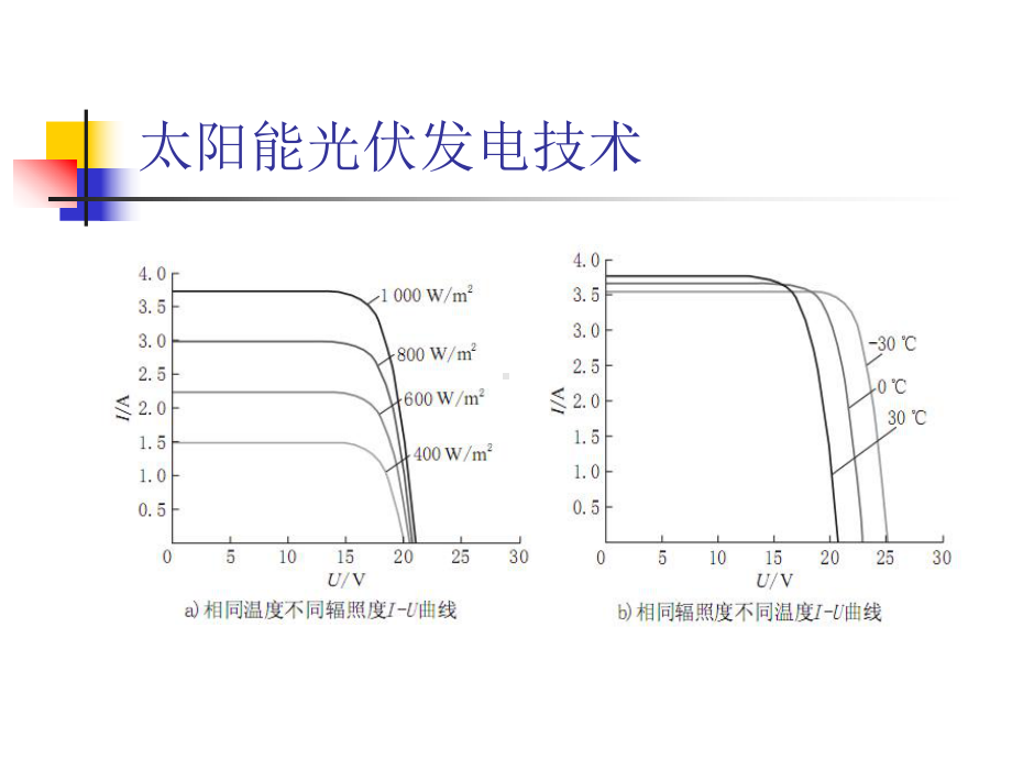 风能和光伏发电讲解课件.ppt_第3页