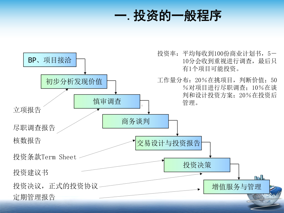 风险投资管理课件.ppt_第3页