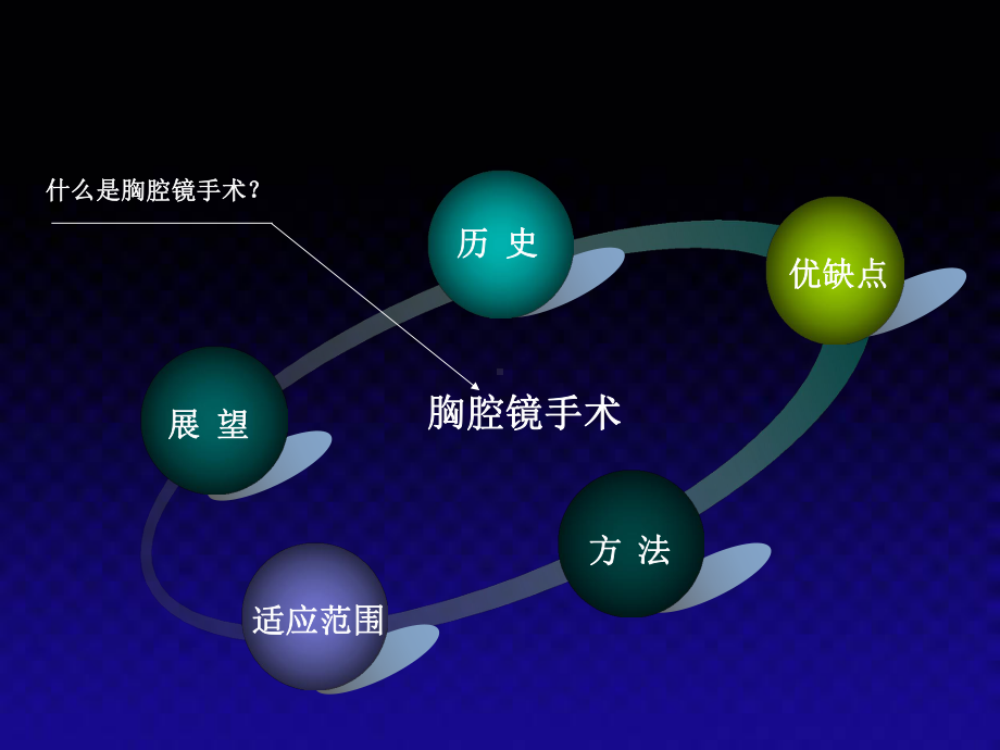 胸腔镜在治疗肺疾病中的应用课件.ppt_第2页