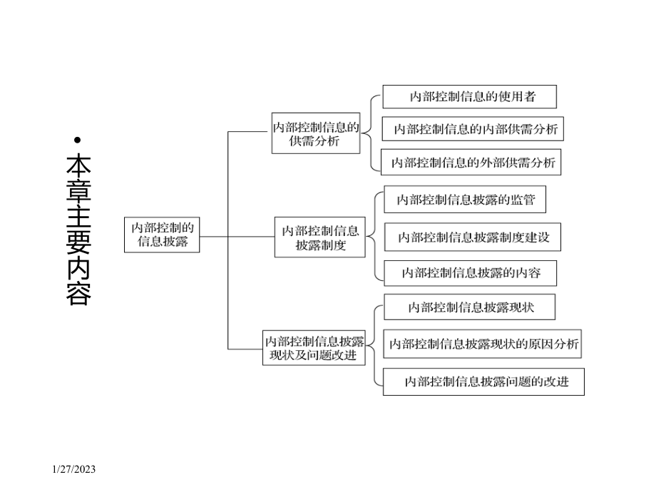 风险管理与内部控制-第5章-内部控制的信息披露课件.ppt_第2页