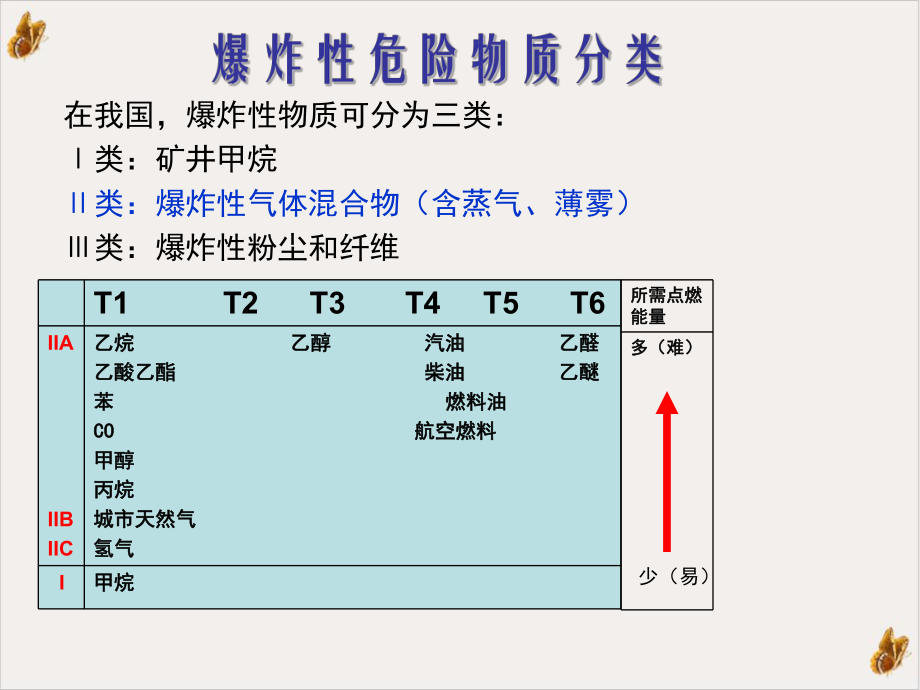 防爆仪表工作原理课件.pptx_第2页