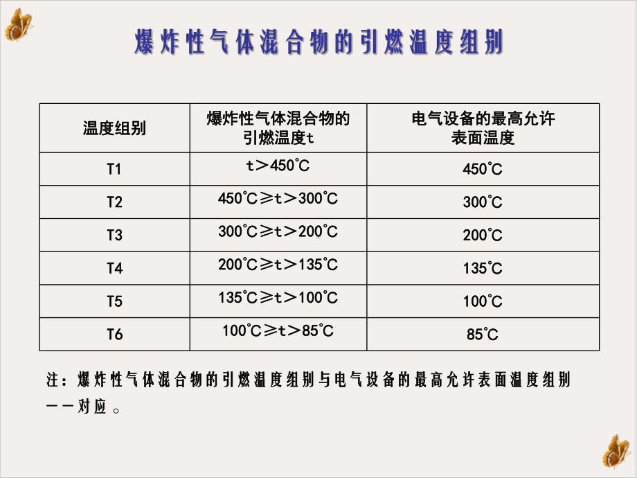 防爆仪表工作原理课件.pptx_第3页