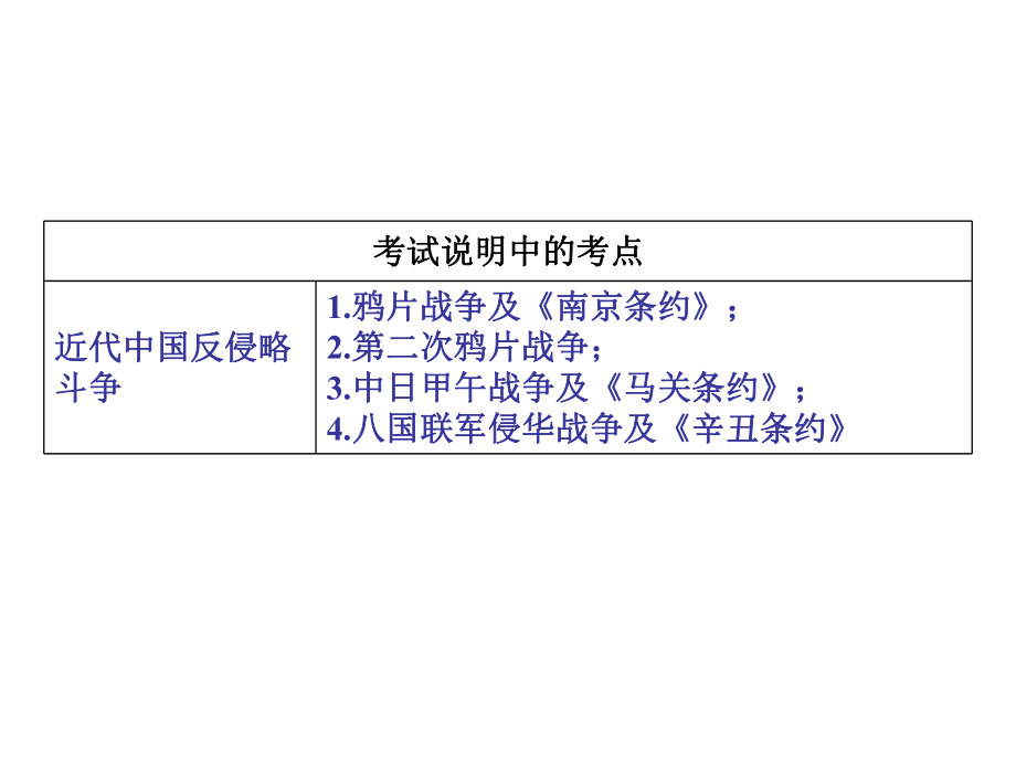 第5课-列强入侵与民族危机课件.ppt_第3页