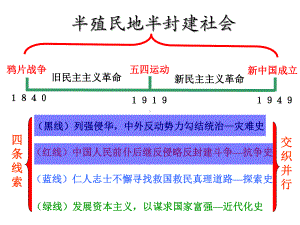 第5课-列强入侵与民族危机课件.ppt