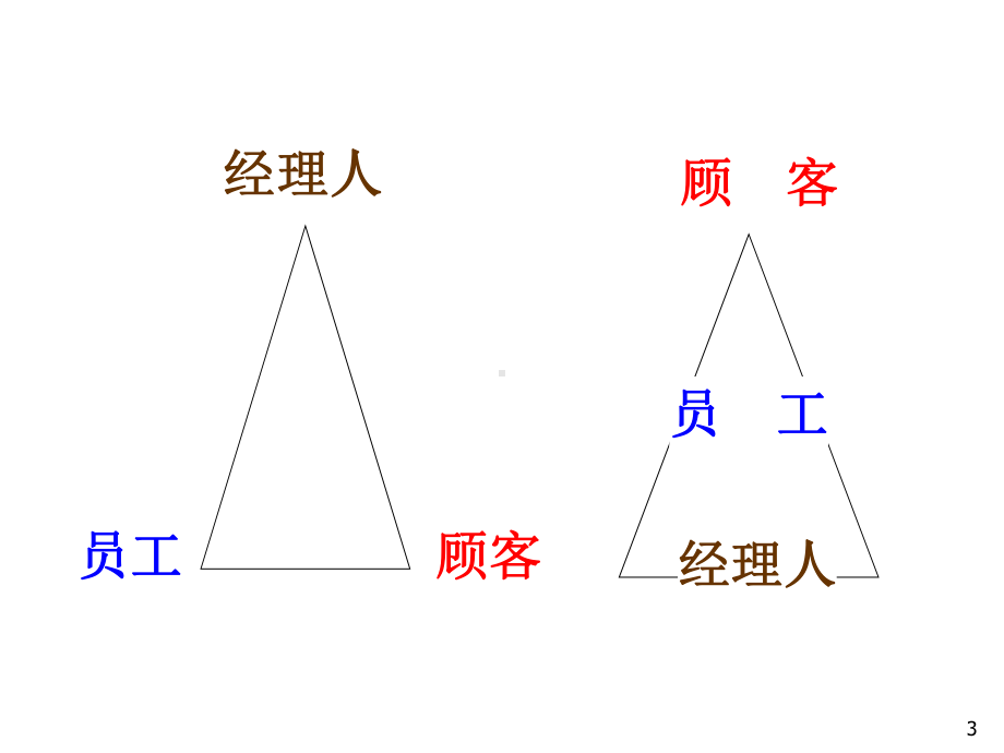 管理者的领导商数课件.ppt_第3页