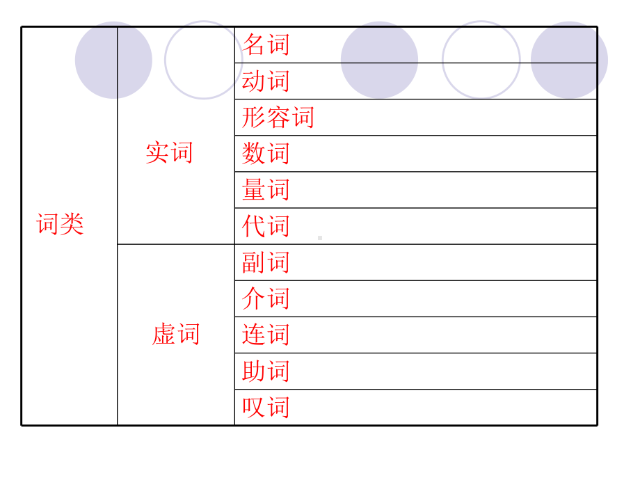 缩句扩句专项练习课件.ppt_第2页